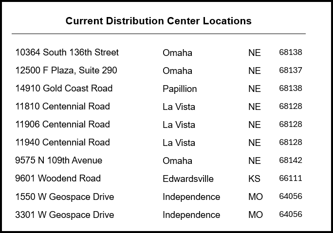 Distribution Center Locations